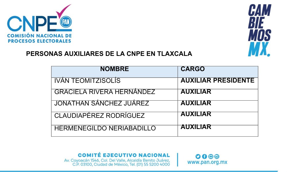 Comisión Nacional de Procesos Electorales del PAN designa auxiliares para conducir procesos internos en Tlaxcala